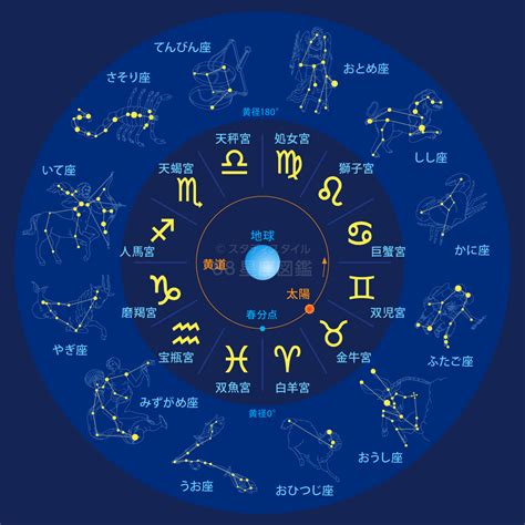 11月22日 星座|11月22日生まれは星座は何座？西暦ごとに違う射手座。